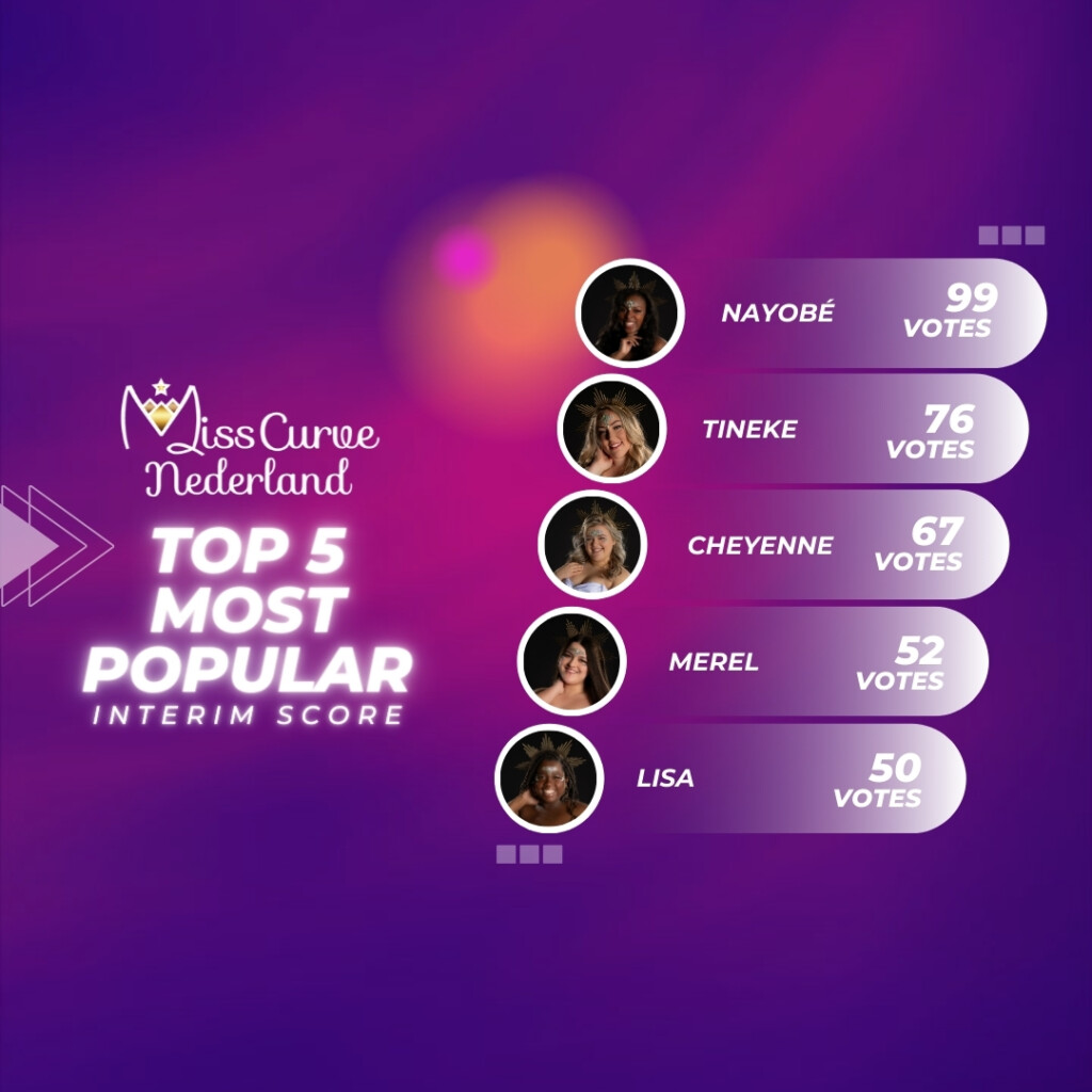 Tussenstand SMS voting Most Popular 2024